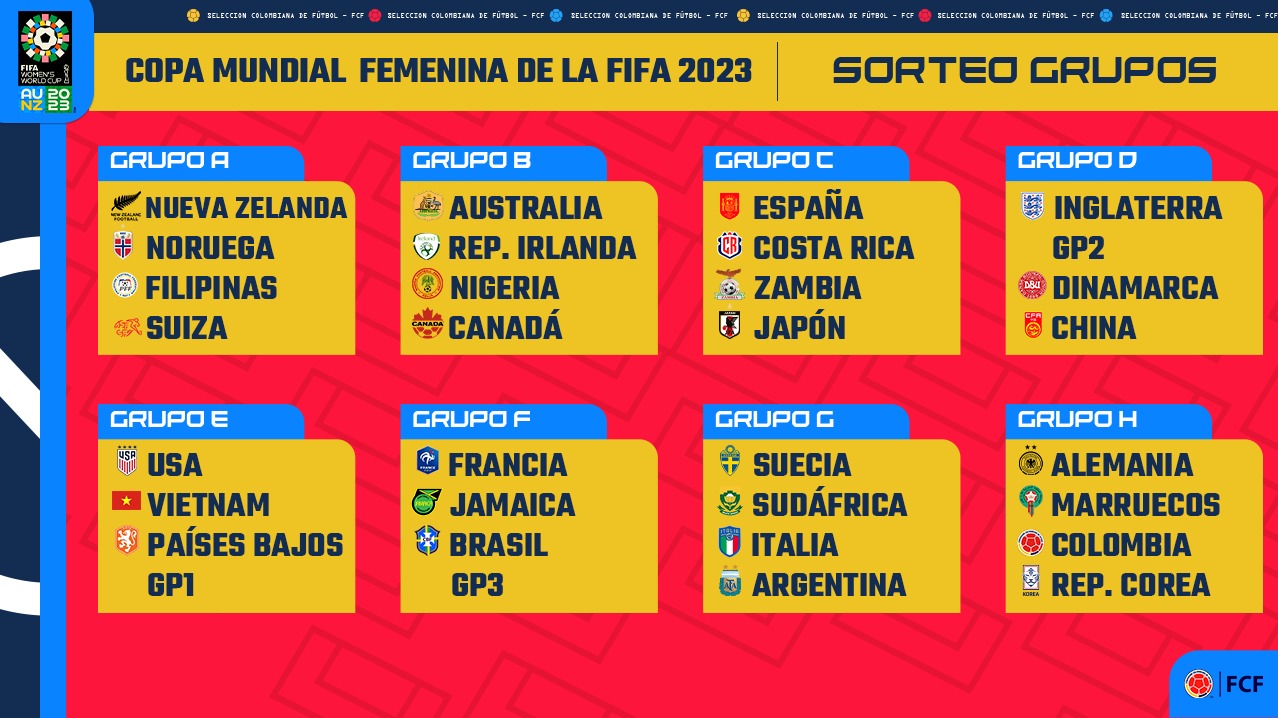 Definidos los grupos de la Copa Mundial femenina de la FIFA Nueva