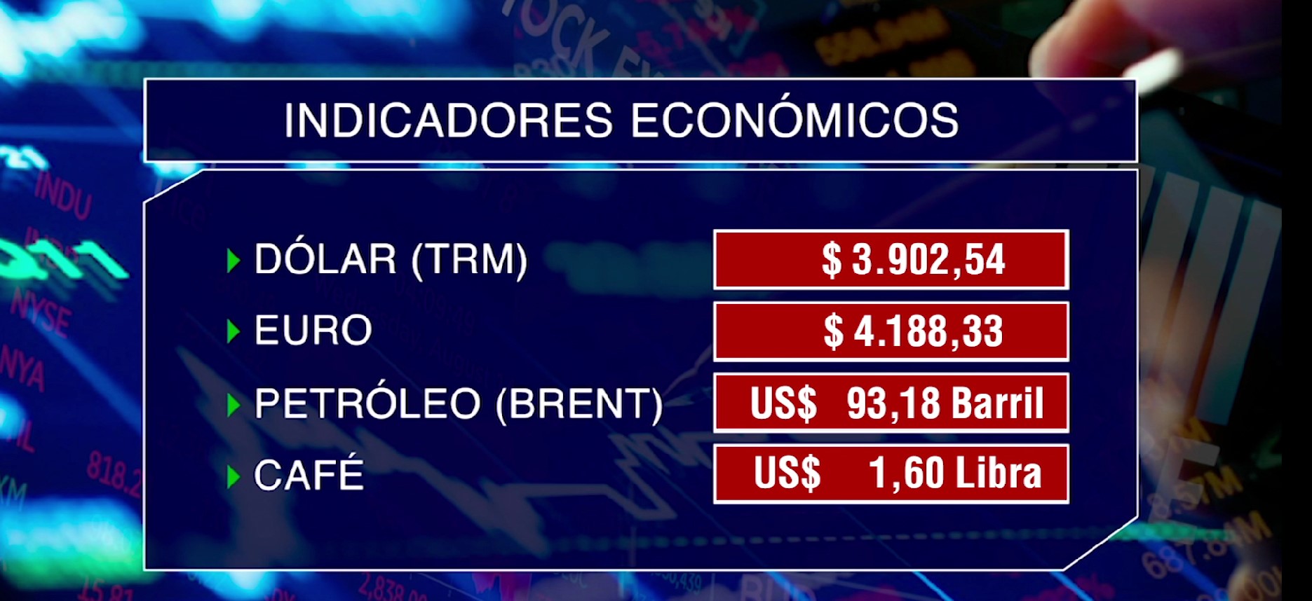 Indicadores Económicos al cierre