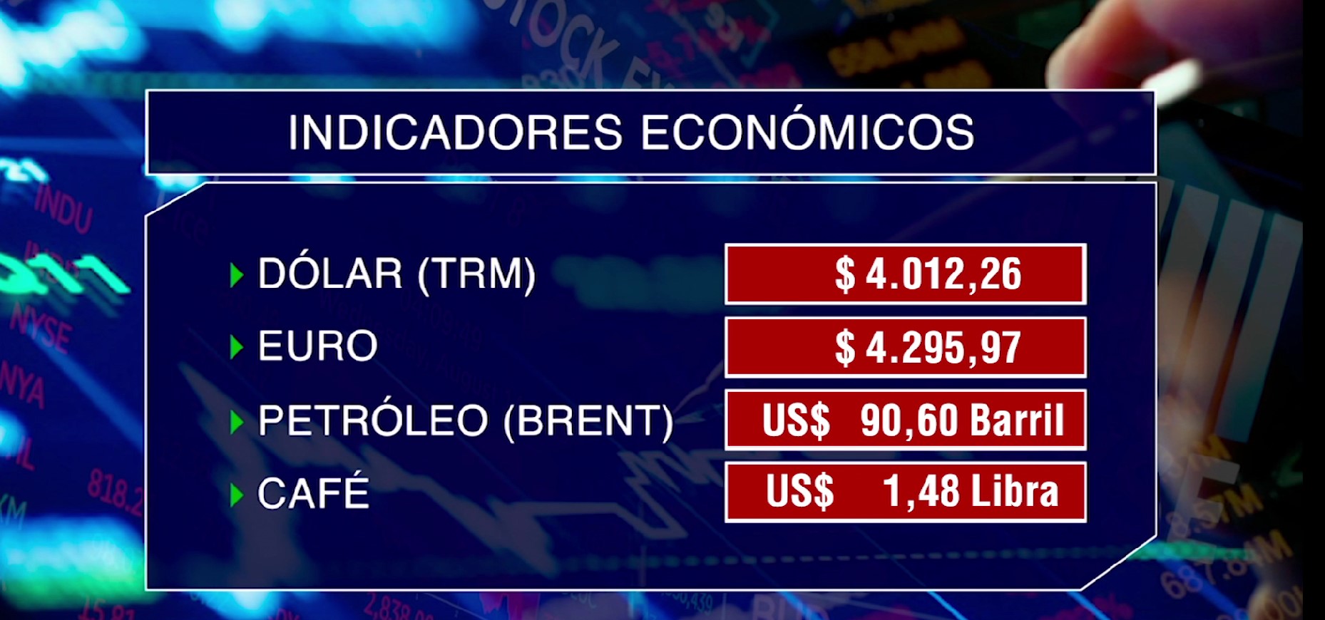 Indicadores económicos al cierre