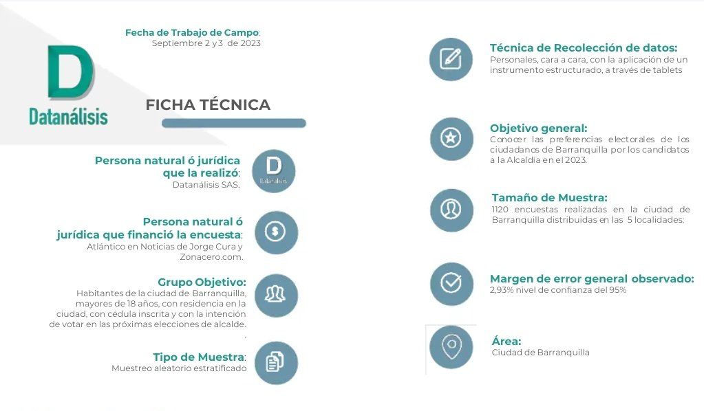 Ficha Técnica - Encuesta Datanálisis