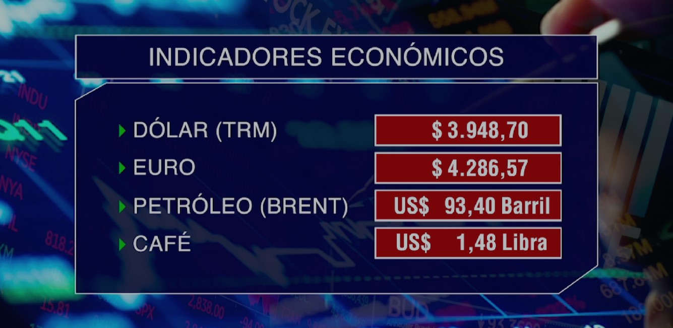 Indicadores Económicos al cierre