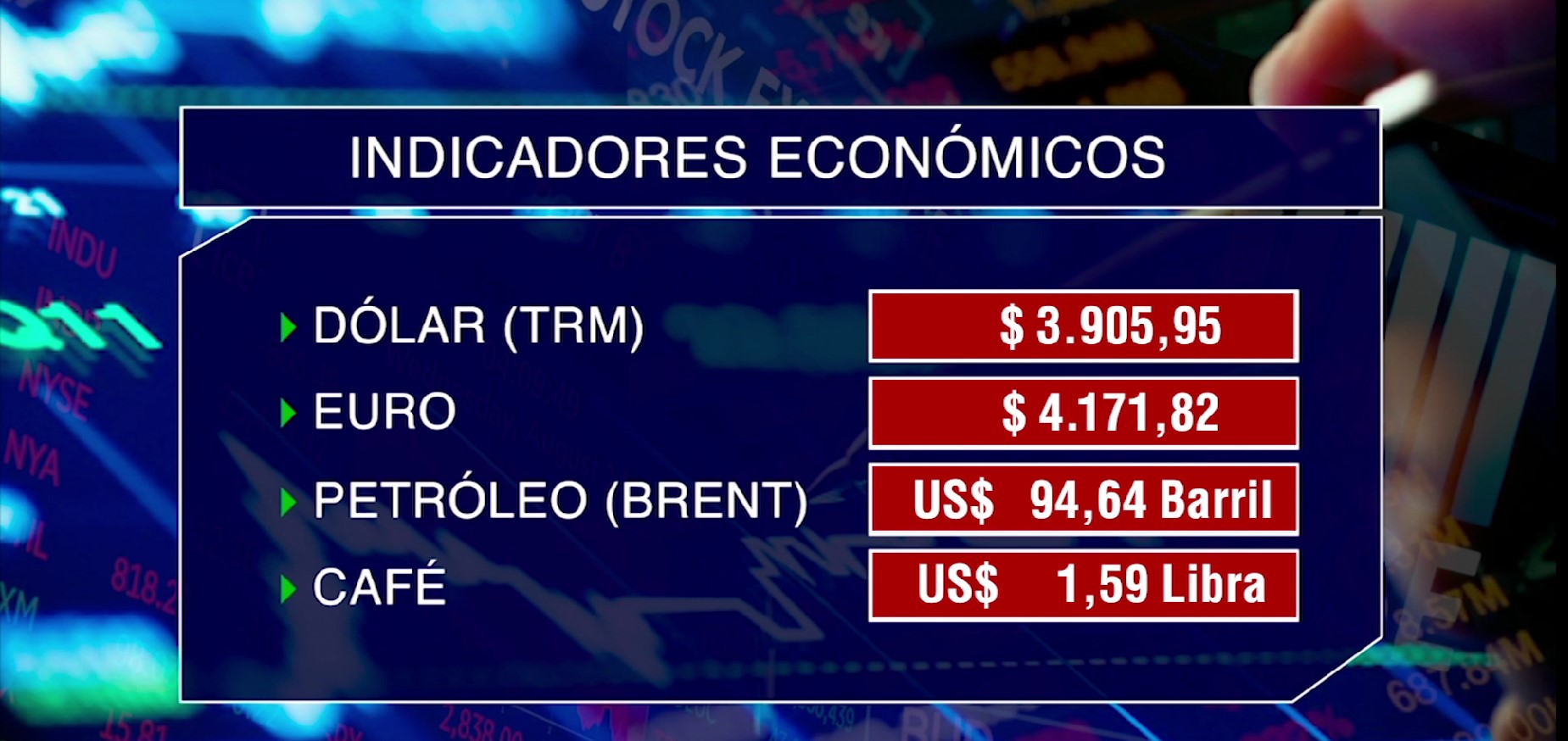 Indicadores Económicos al cierre