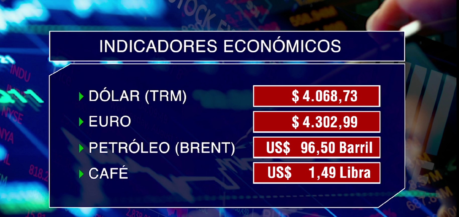 Indicadores Económicos al cierre